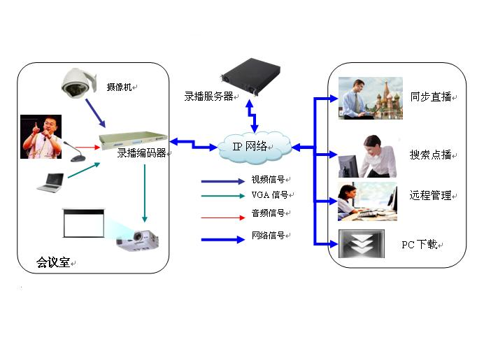 音博-高清会议录播系统解决方案